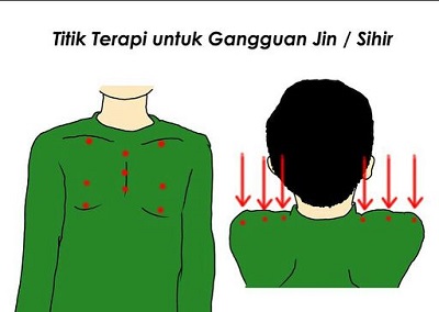 Titik terapi Ruqyah. (foto: ist/palontaraq)
