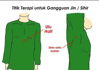 Titik terapi ruqyah. (foto: ist/palontaraq)