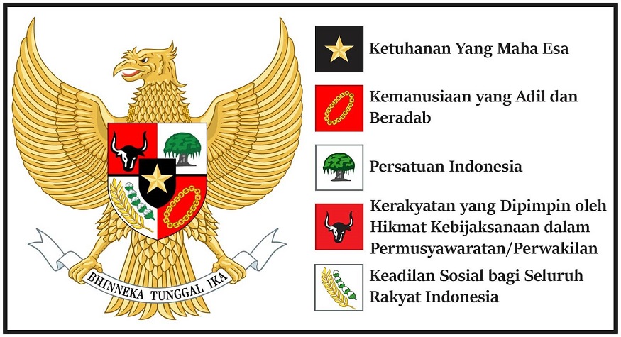 Mitos Pancasila membangun Bangsa Pancasila. (foto: ist/palontaraq)