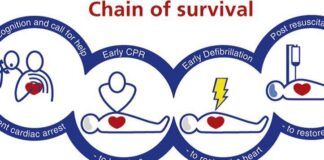 Prosedur Bantuan Hidup Dasar (Basic Life Support) Pelatihan Bantuan Hidup Dasar
