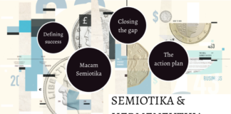 Sintesis Hermeneutika dan Semiotika: Menuju Paradigma Baru Interpretasi dalam Filsafat Ilmu